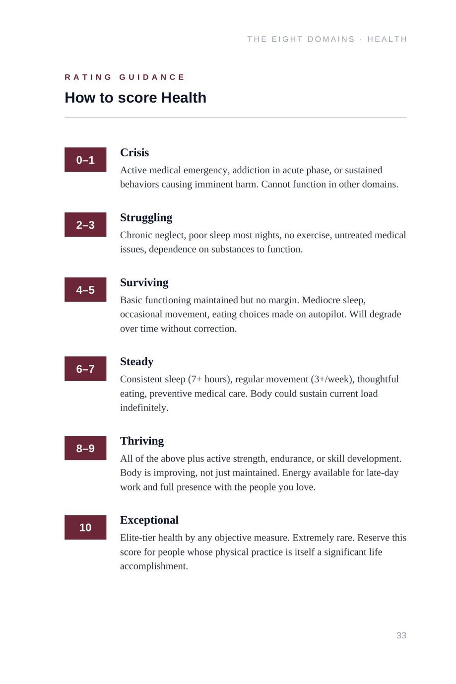 Lifetime Blueprint: the Health rating guidance page, scoring from crisis to thriving