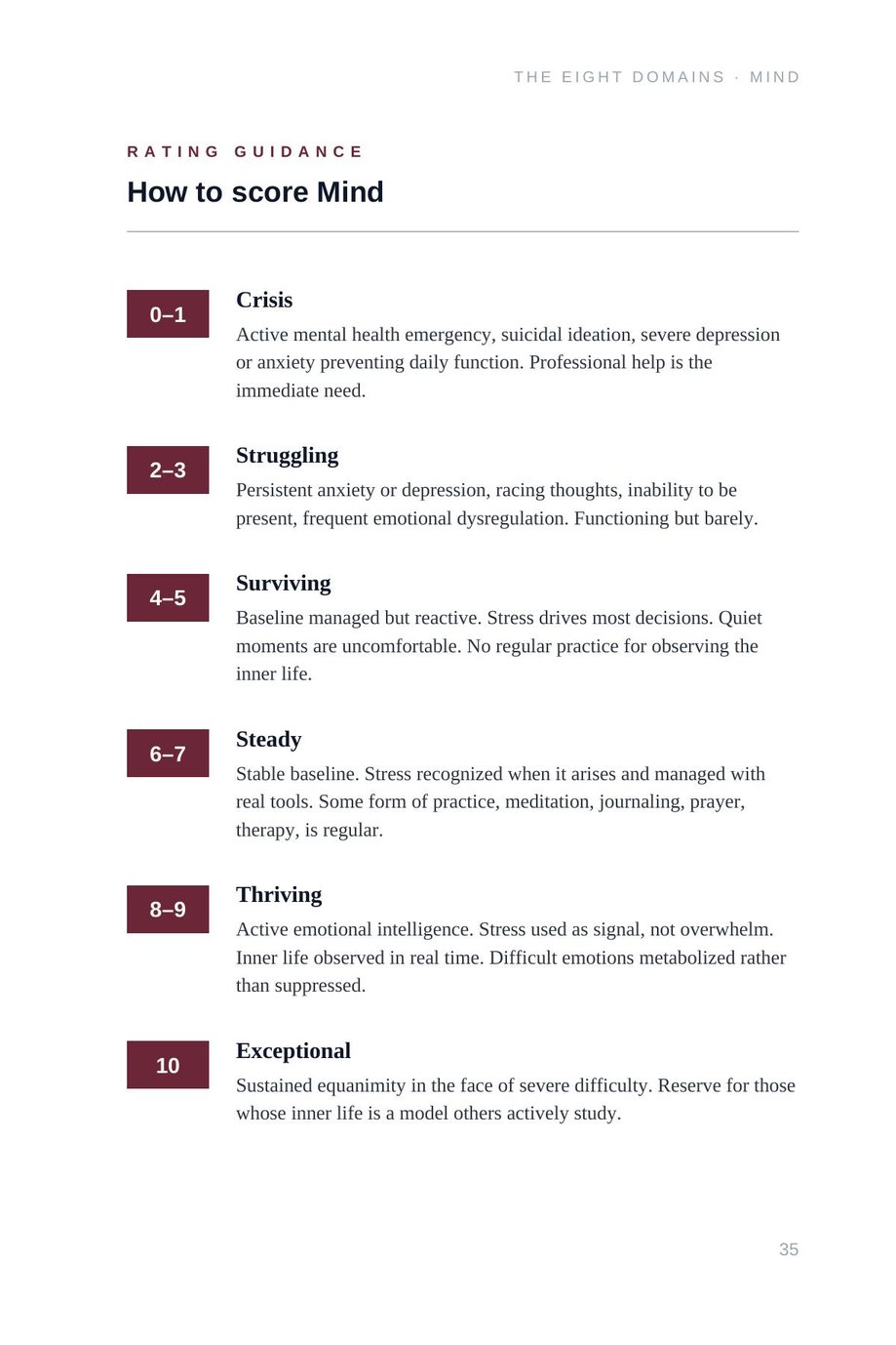 Lifetime Blueprint: the rating guidance for the Mind domain, from crisis to exceptional