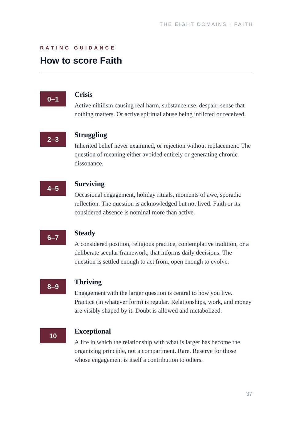 Lifetime Blueprint: the rating guidance for the Faith domain, from crisis to exceptional