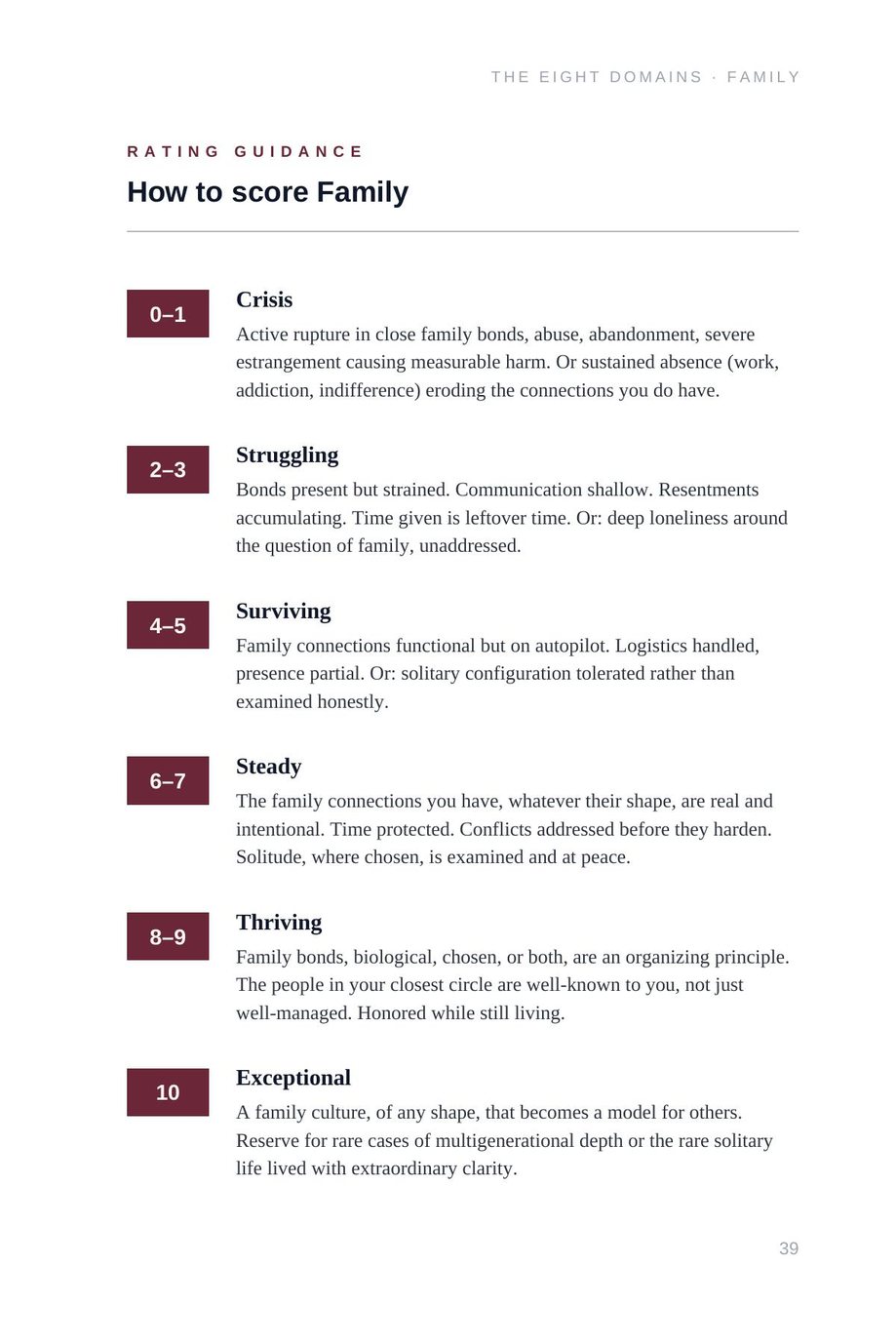 Lifetime Blueprint: the rating guidance for the Family domain, from crisis to exceptional