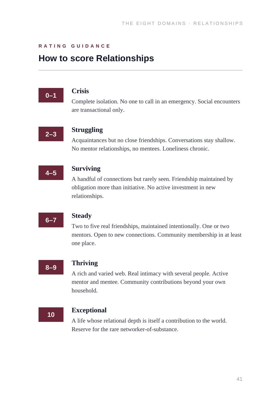 Lifetime Blueprint: the rating guidance for the Relationships domain, from crisis to exceptional