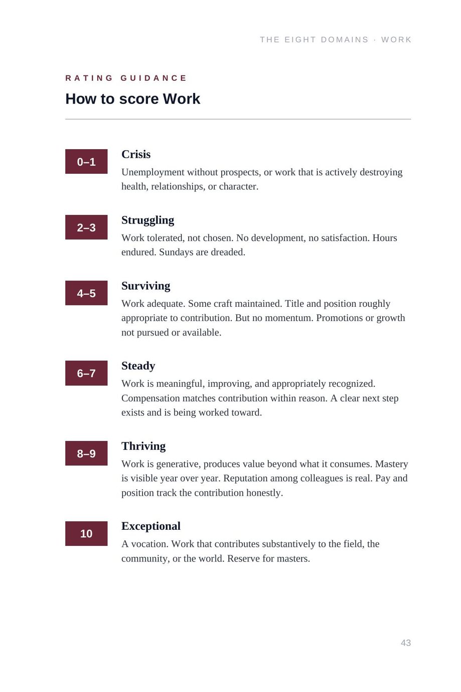 Lifetime Blueprint: the rating guidance for the Work domain, from crisis to exceptional