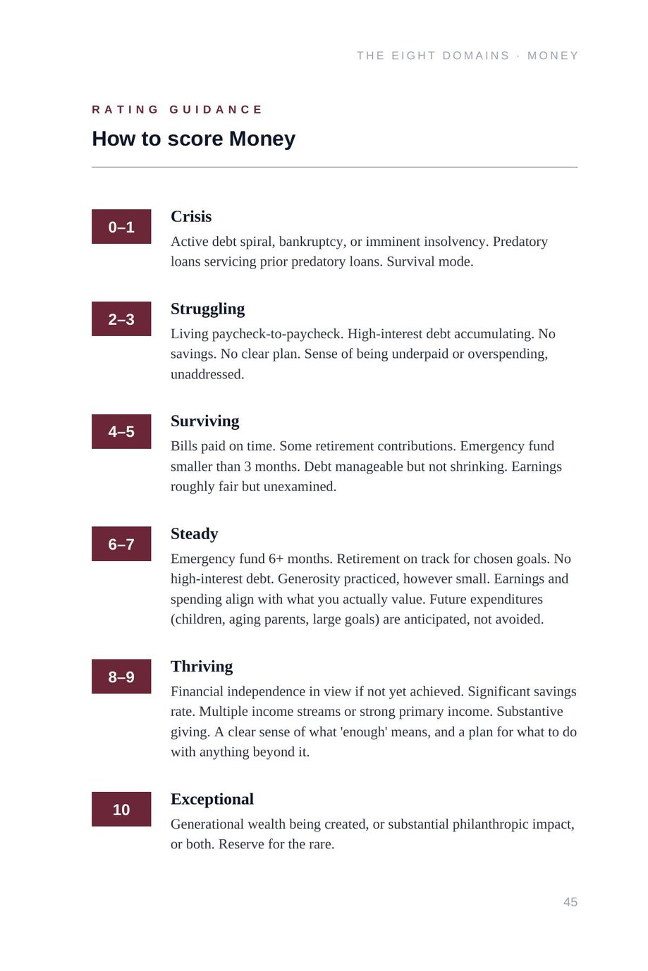 Lifetime Blueprint: the rating guidance for the Money domain, from crisis to exceptional