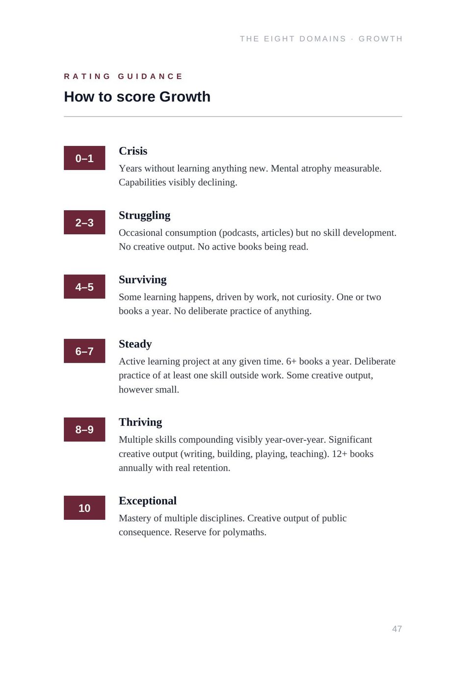 Lifetime Blueprint: the rating guidance for the Growth domain, from crisis to exceptional