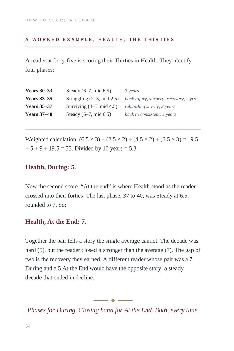 Lifetime Blueprint: a worked example scoring Health across the Thirties in four phases