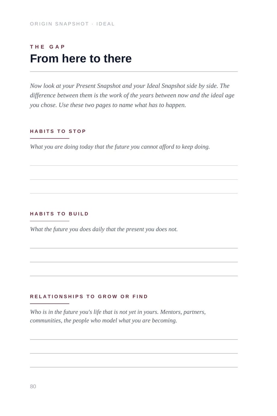 Lifetime Blueprint: The Gap, from here to there, habits to stop, habits to build, relationships to grow or find