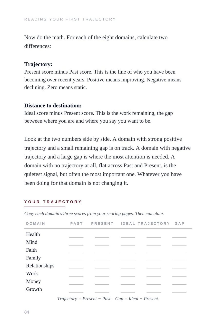 Lifetime Blueprint: Reading Your First Trajectory, calculating the change and gap for each domain