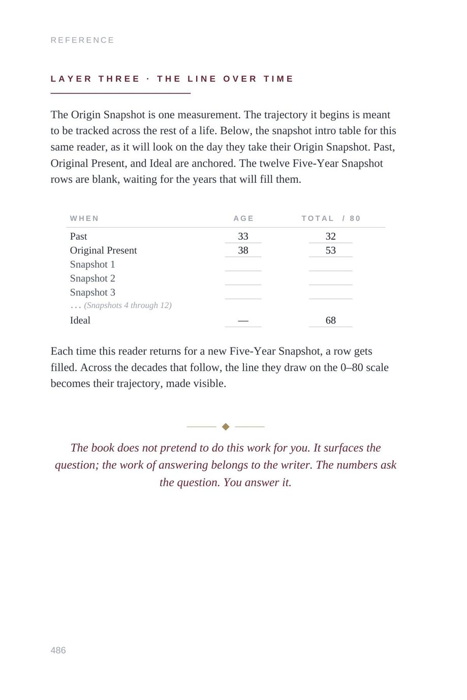 Lifetime Blueprint: Layer Three, The Line Over Time, showing scores from successive snapshots