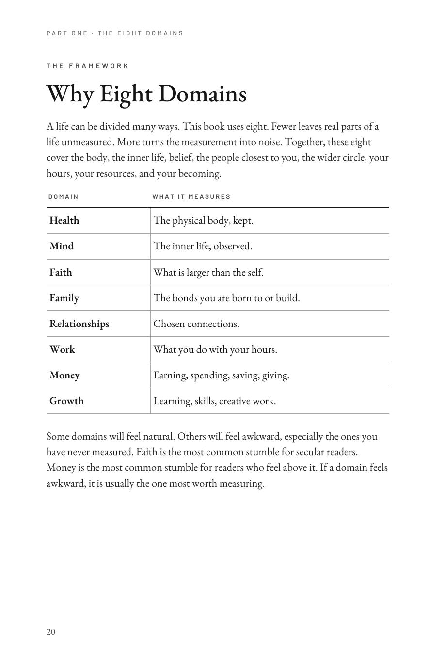 Lifetime Blueprint: Why Eight Domains, the eight areas and what each one measures