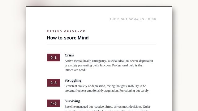 How to Score Your Mind: The Inner Life, Observed From 0 to 10