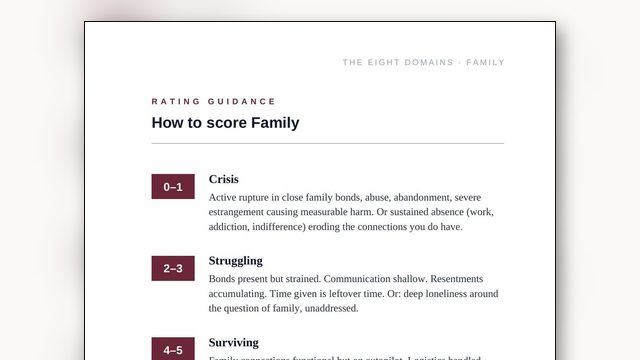 How to Score Your Family Life From 0 to 10, Whatever Its Shape