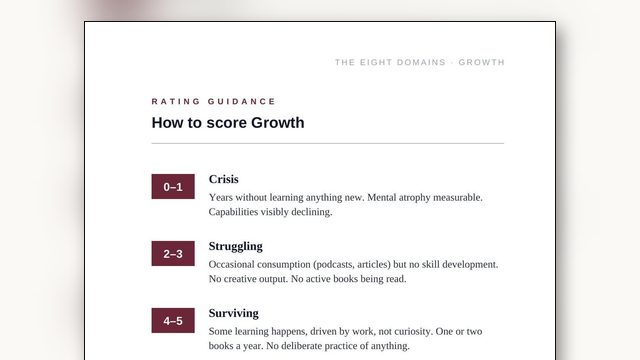 How to Score Your Growth: Are You More Capable Than Last Year?