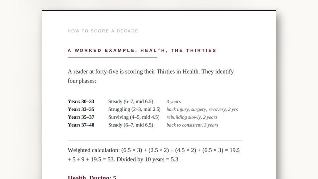 How to Score Your Health From 0 to 10 (It Is Not Your Weight)