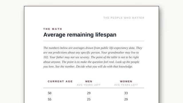 How Many More Times Will You See Your Parents? Do the Math