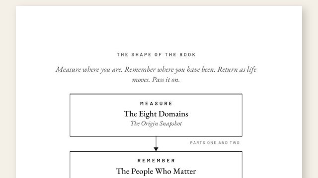 Inside the Lifetime Blueprint: Every Section, Tool and Method Explained