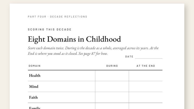 Milestone Birthday Names by Year: 21st, 30th, 40th, 50th, 60th and Beyond